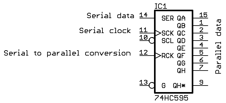 Shift Register