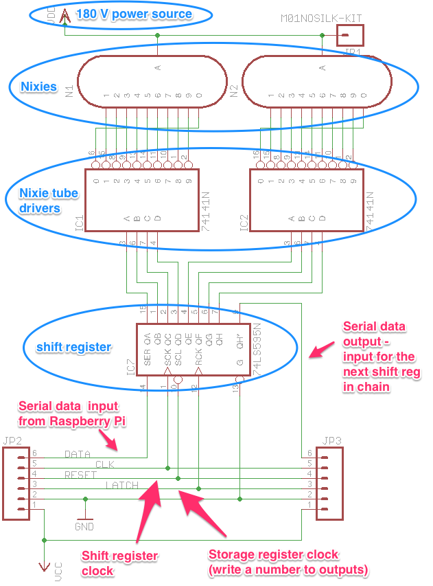 Overall schematic